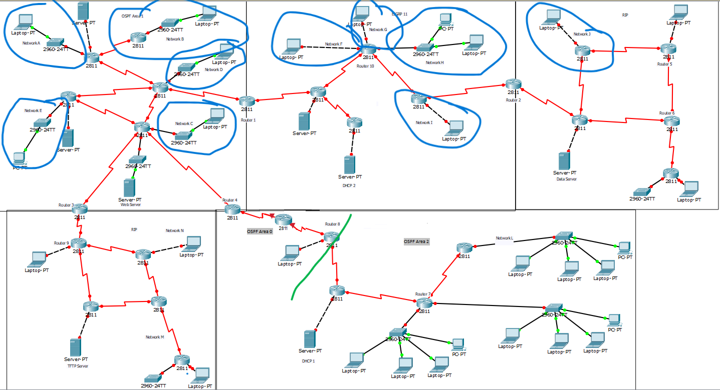 Project Topology