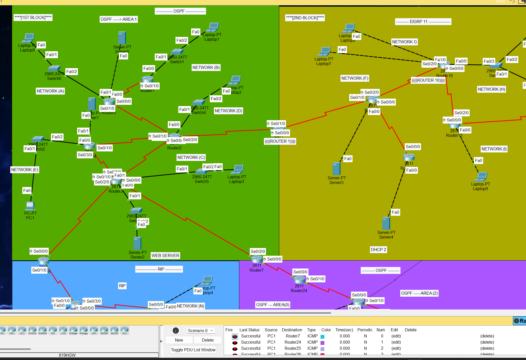 OSPF Row 2 Block 2 Area 1, Area 0 and Area 2
